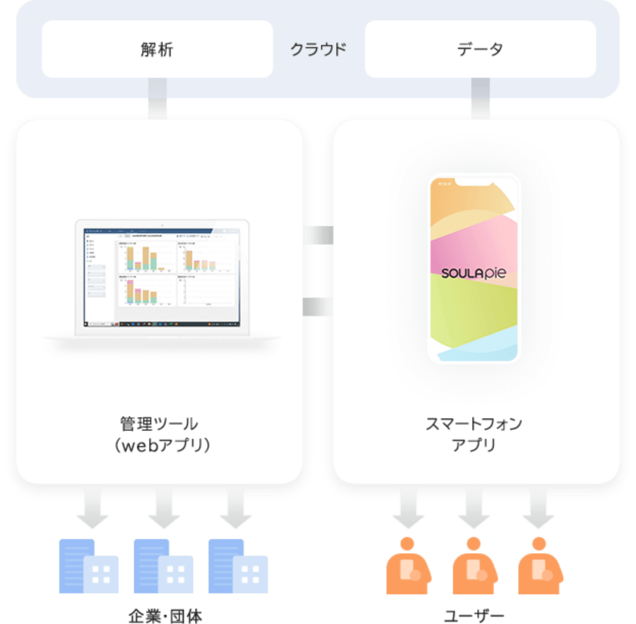 クラウド